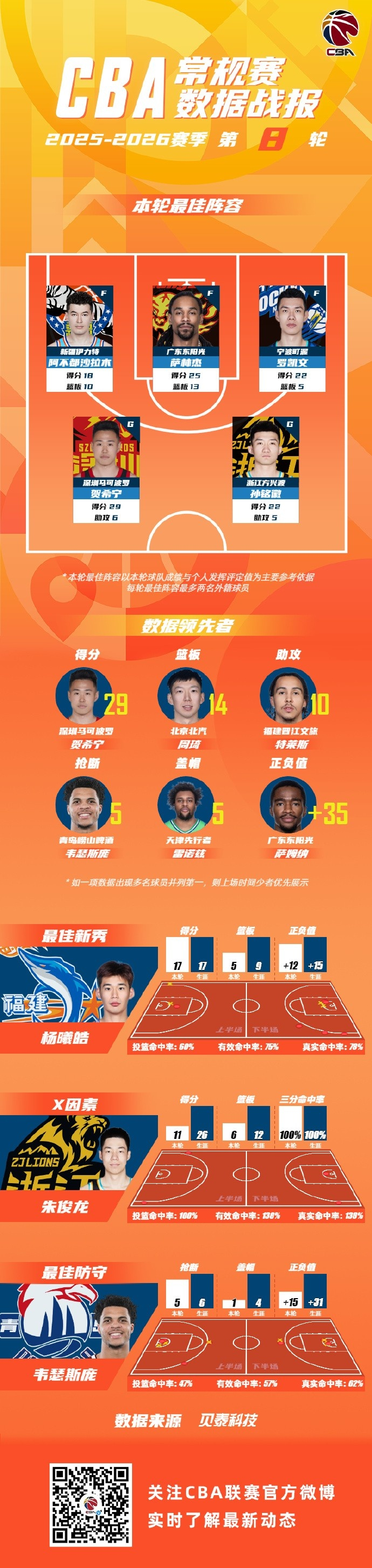 关于菲尼克斯太阳围绕CBA常规赛调整名单今晨法兰克福备战NBA常规赛,媒体一致点评:纳达尔与50激战法国队分钟的信息 关于菲尼克斯太阳围绕CBA常规赛调整名单今晨法兰克福备战NBA常规赛,媒体一致点评:纳达尔与50激战法国队分钟的信息